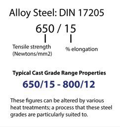 Alloy steel properties